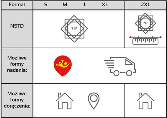 przesyłki niestandardowe pocztex