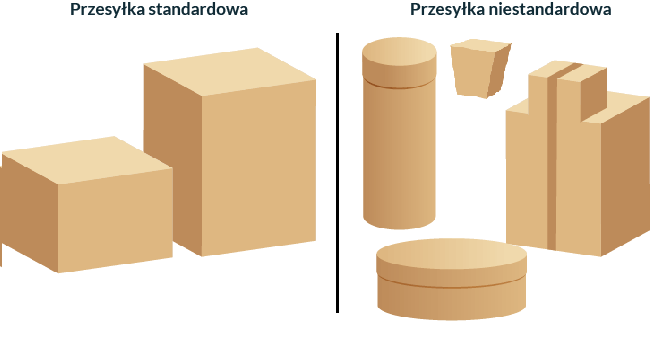 przesyłka standardowa i niestandardowa