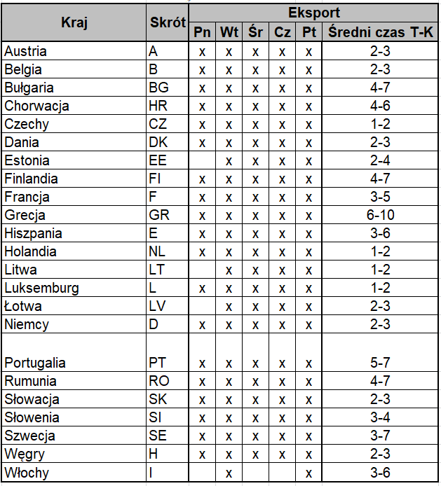 hellmann czas dostawy palety