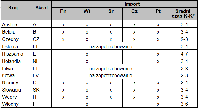 hellmann czas dostawy w imporcie
