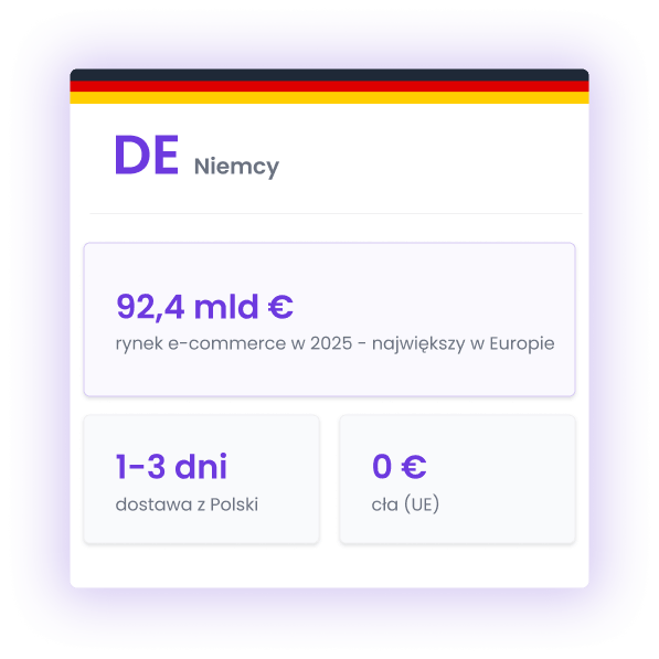 Niemcy jako rynek ekspansji dla e-commerce