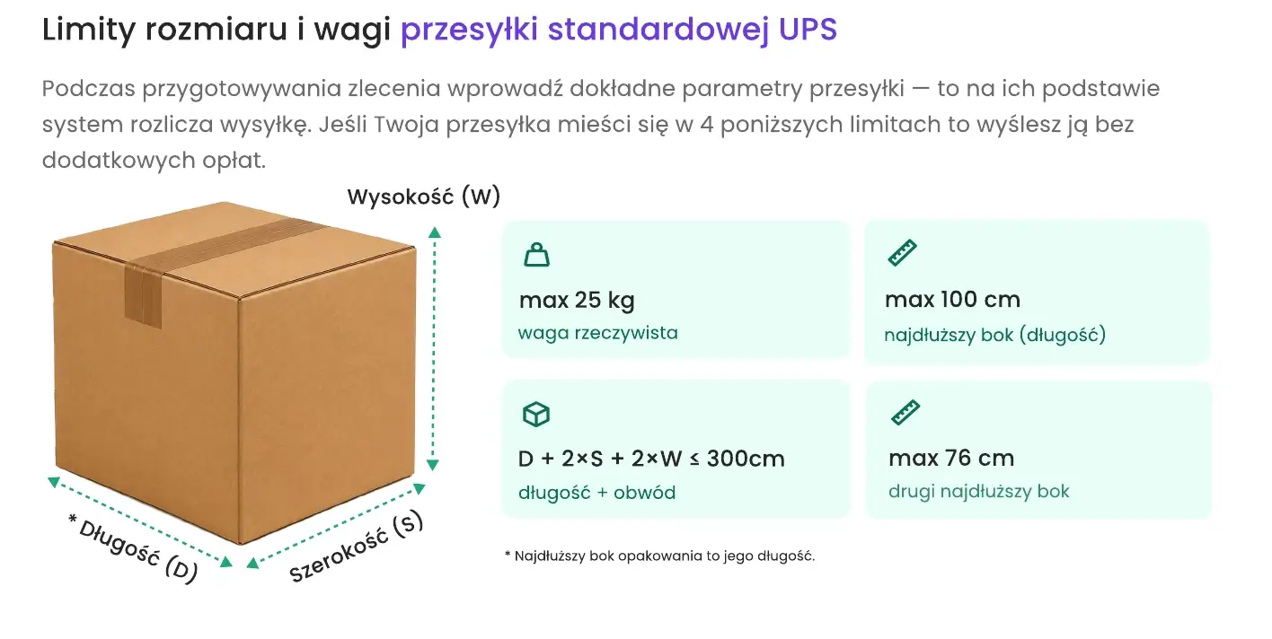 Limity przesyłki standardowej UPS: maks. 25 kg wagi rzeczywistej, najdłuższy bok maks. 100 cm, drugi najdłuższy bok maks. 76 cm, długość + obwód maks. 300 cm