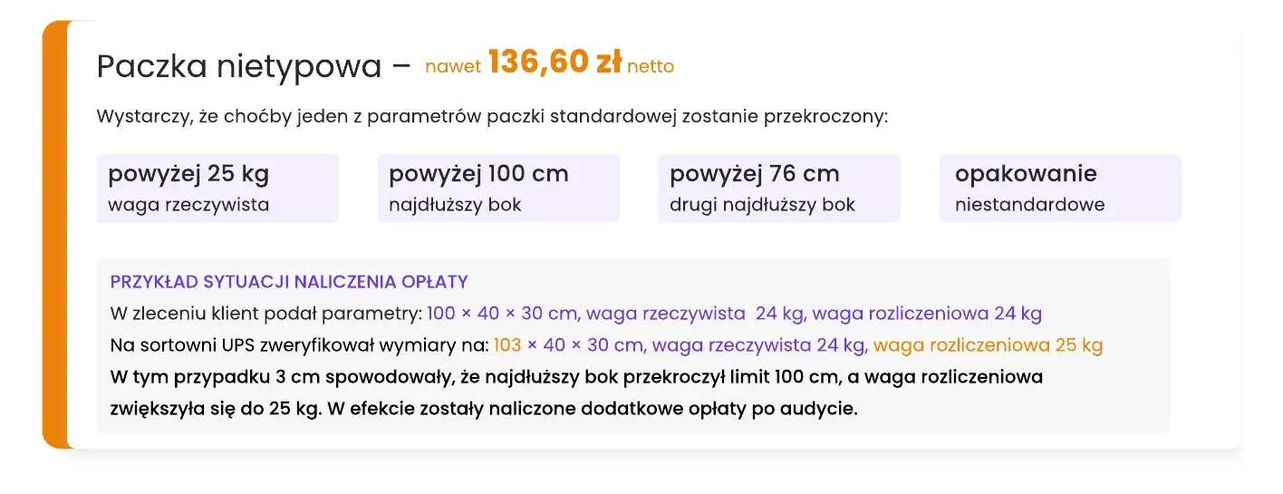 Paczka nietypowa – dopłata nawet 136,60 zł netto, gdy przekroczony jest choć jeden parametr: powyżej 25 kg, najdłuższy bok powyżej 100 cm, drugi bok powyżej 76 cm lub niestandardowe opakowanie