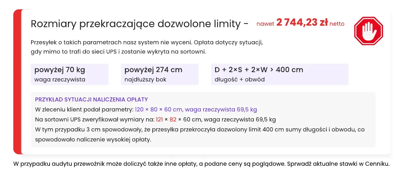 Rozmiary przekraczające dozwolone limity – opłata nawet 2 744,23 zł netto: waga powyżej 70 kg, najdłuższy bok powyżej 274 cm lub długość + obwód powyżej 400 cm